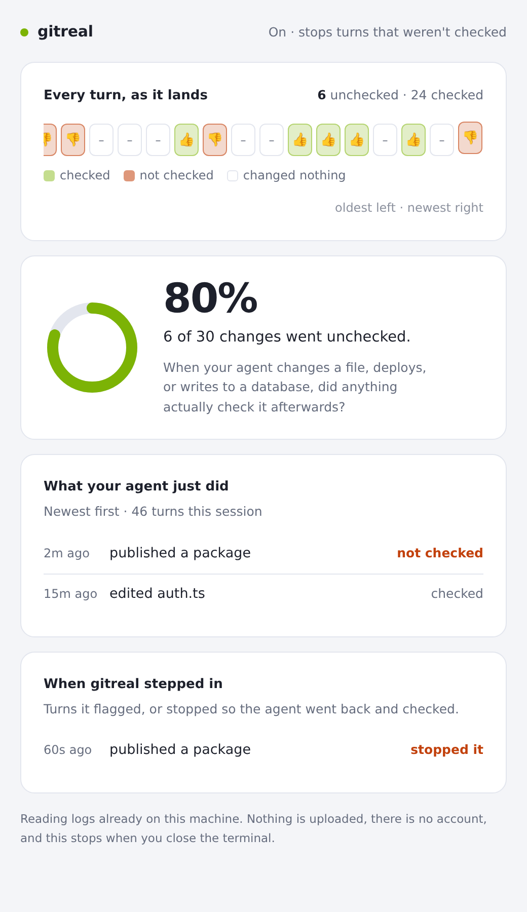 The gitreal dashboard: a strip of per-turn tiles marked thumb up or thumb down, a coverage dial, and a list of recent changes.